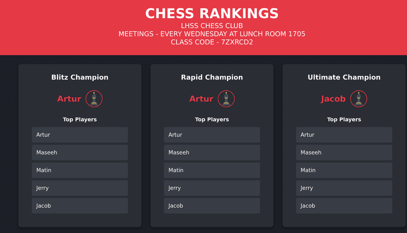 chess-rankings